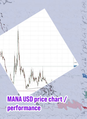Mana crypto chart