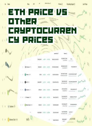 Today's cryptocurrency prices by market cap