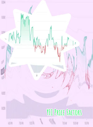 Yfi price crypto